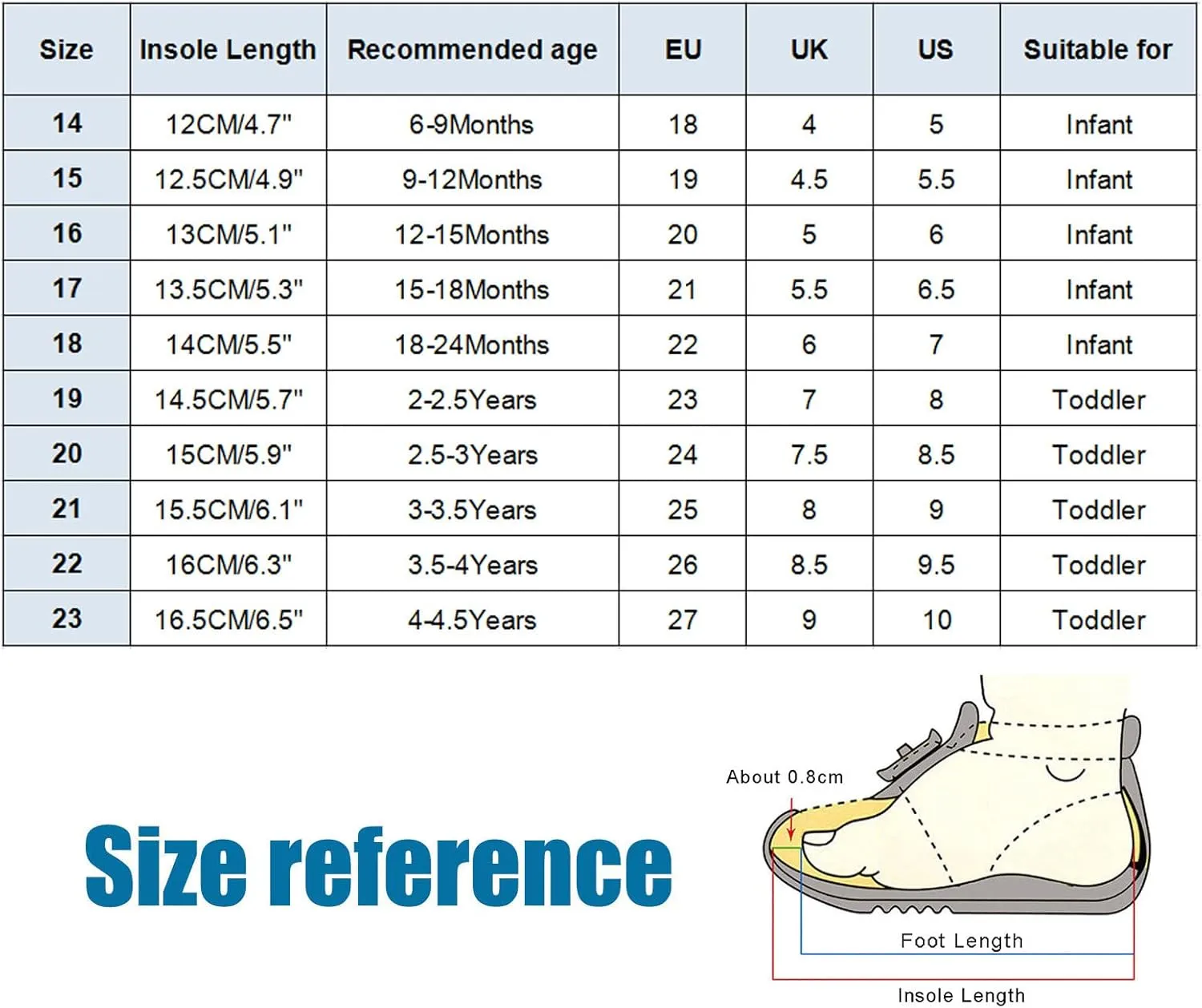 Shoes for Kids,Boys Tennis Shoes Work Shoes Breathable First Walkers Shoes Sneakers Kids Shoes Girls